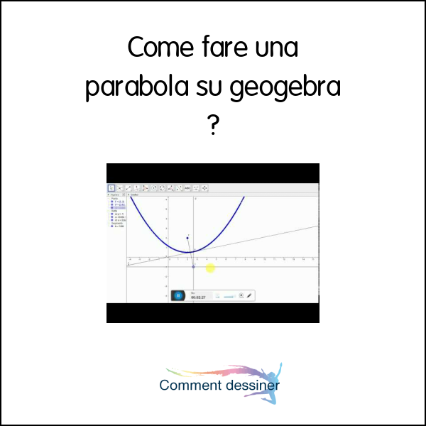 Come fare una parabola su geogebra