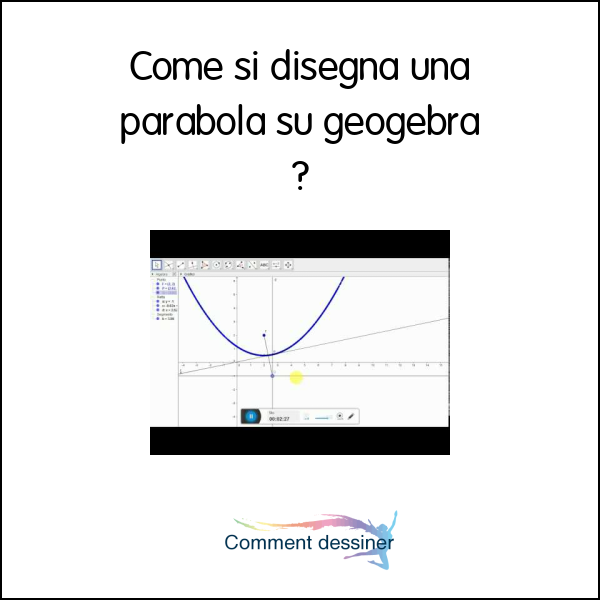 Come si disegna una parabola su geogebra