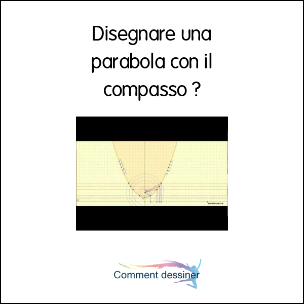 Disegnare una parabola con il compasso